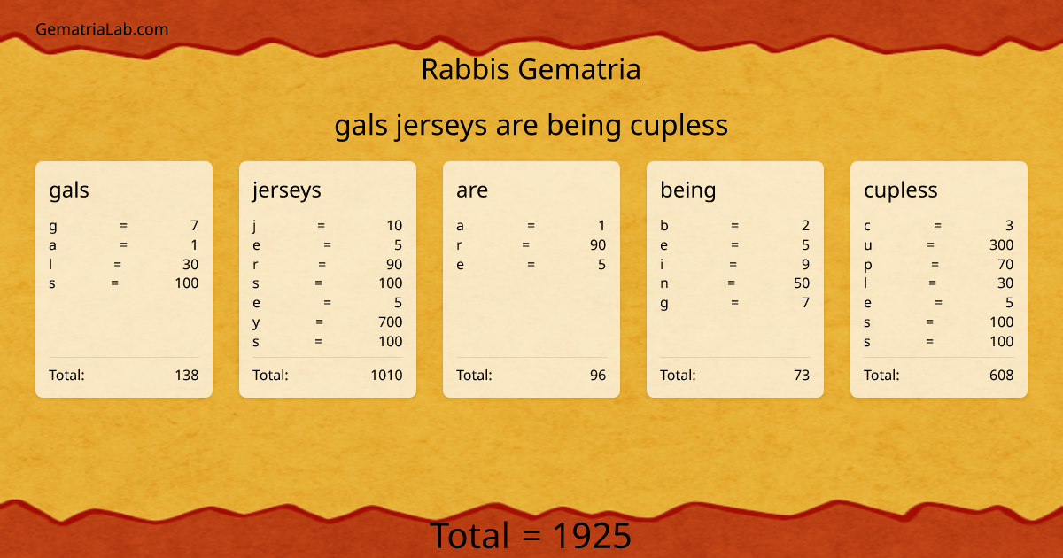 gals jerseys are being cupless in rabbis Gematria